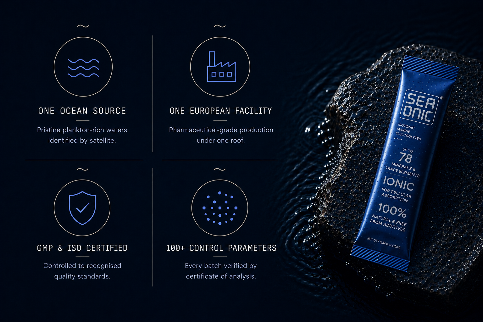 Seaonic quality controls from a single ocean source through certified European production